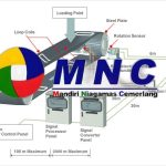 Conveyor sensor 2